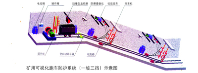 往复起落式斜井跑车防护装置的简介